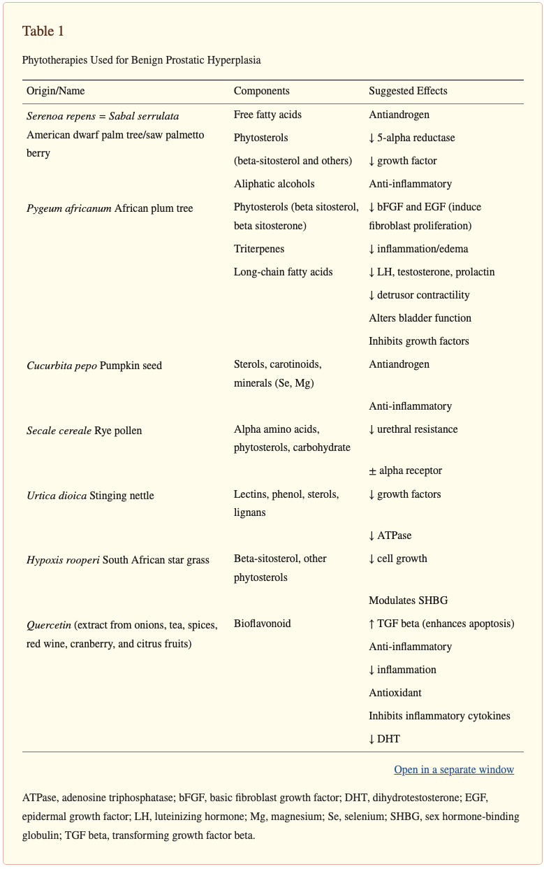 Data from research
